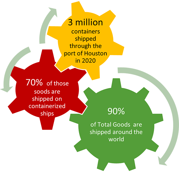 How calibration standards support quality products in supply chains